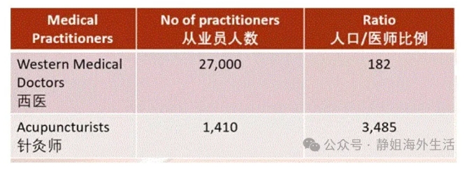 新西兰中医学院，语言+学历+技能+注册+移民+就业！你想知道的都在这里啦！