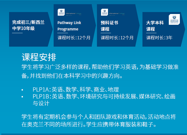 奥克兰大学直通车，奥大预科+奥大录取一步到位！初中高中都可以申请！