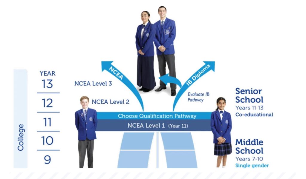 新西兰留学/ ‼️2027年国际生申请倒计时！顶尖贵族私校，圣肯庭格恩学院St kentigern College