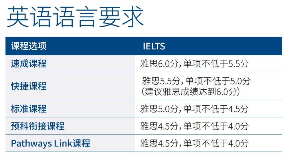 6个月满足条件快速入读世界名校：奥克兰大学预科，初中毕业或高中在读的家长们必看！