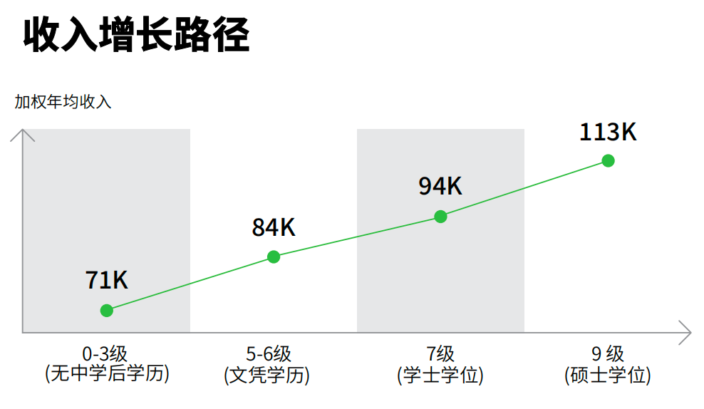 12万人民币就可以拿下新西兰硕士:1年硕士+3年工签+工作即可申请永居(满足条件)!一步到位!英语可接受雅思单科重考!