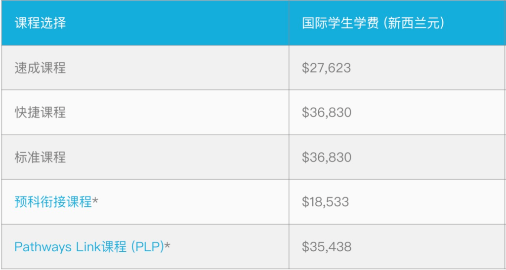 新西兰奥克兰大学世界65位!奥克兰大学预科全解析(2026入学通道)赶紧来看看吧!