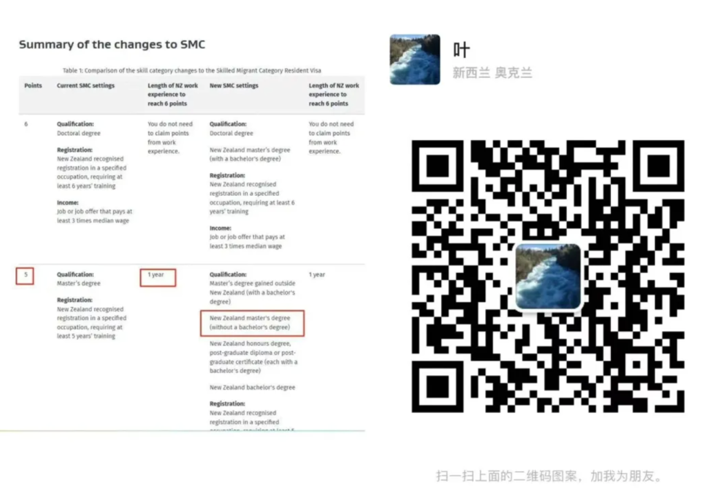 新西兰留学/大专背景/本科无学位/只要新西兰完成硕士,直接算 5 分(SMC 新政下)详细解读来啦!