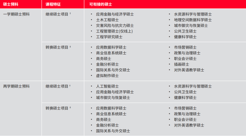 新西兰坎特伯雷大学国际学院:四大国际课程怎么选,到底适不适合你?